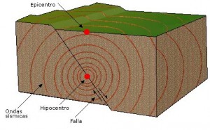 epicentro-e-hipocentro